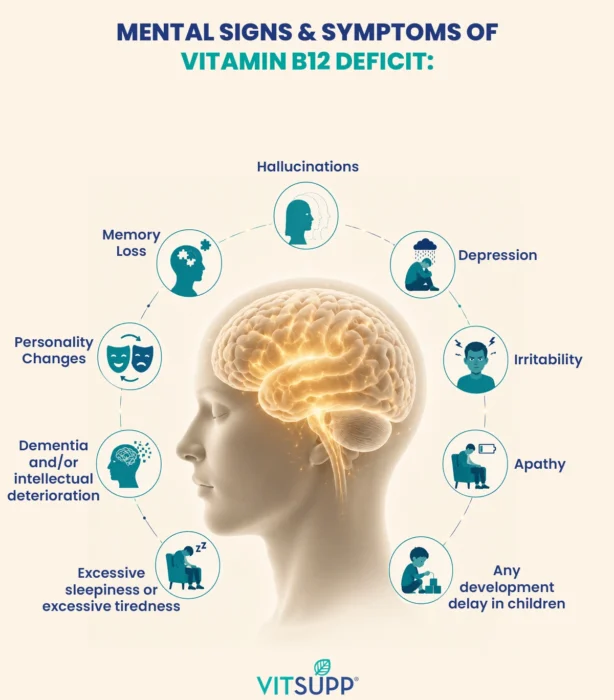 Mental Signs & Symptoms of Vitamin B12 Deficit