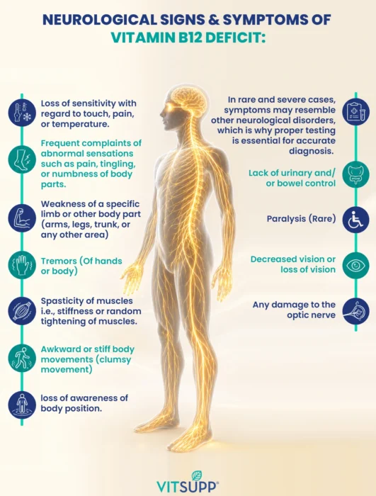 Neurological Signs & Symptoms of Vitamin B12 Deficit