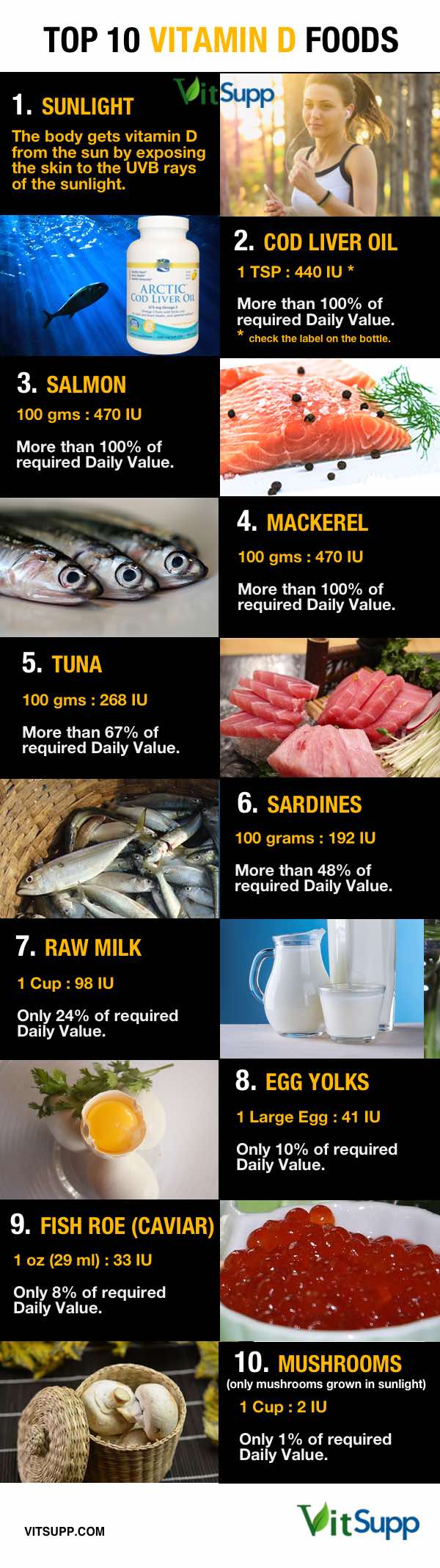 Top 10 Vitamin D Rich Foods