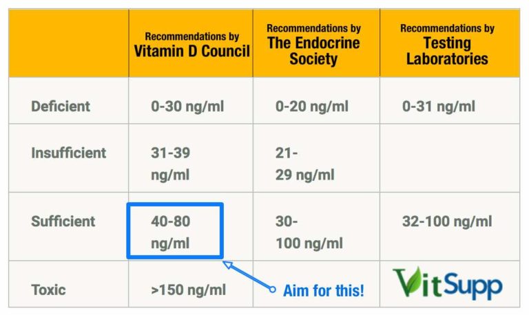 Natural Vitamin D Rich Foods For Vegetarians Non