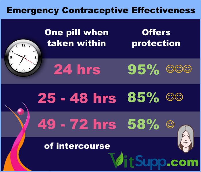 How effective is iPill