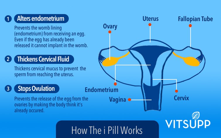 How does ipill work