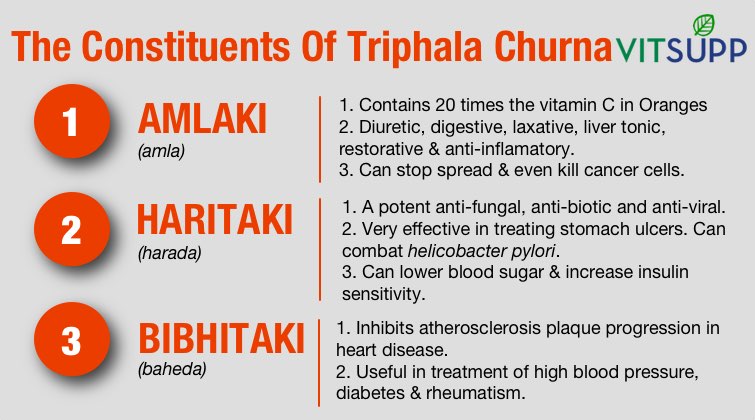 Triphala Ingredients