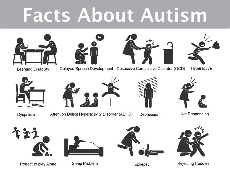 Facts about Autism Spectrum Disorder