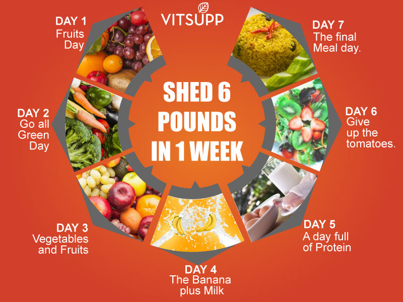 1 Week Diet Chart