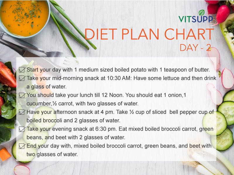 Gm Diet Plan Chart For Vegetarian