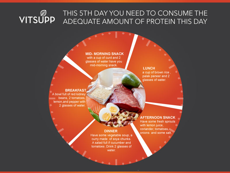 GM Diet Plan For Weight Loss In Just 7 Days VitSupp GM Diet Plan For gm-diet-plan-for-weight-loss-in-just-7-days-vitsupp-gm-diet-plan-for