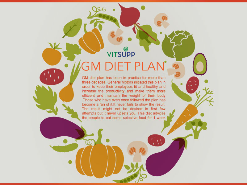 WHAT IS GM DIET PLAN FOR WEIGHT LOSS