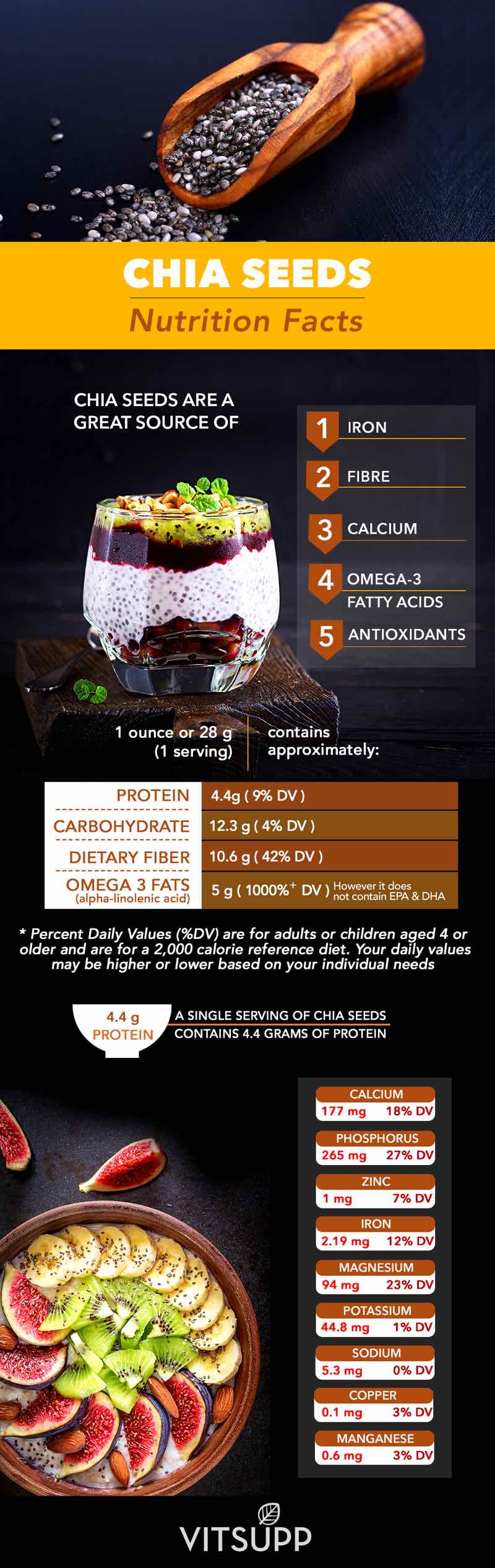 chia seeds nutrition facts