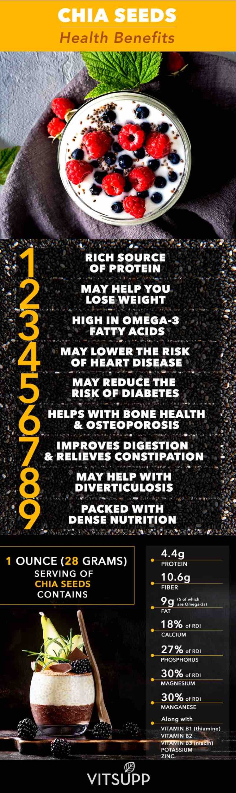 health benefits of chia seeds