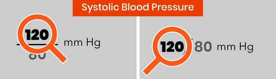 Systolic Pressure (upper number)