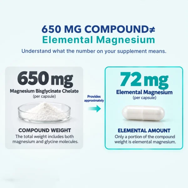 72mg Elemental Magnesium in every Capsule of VitSupp Magnesium Bisglycinate Chelate