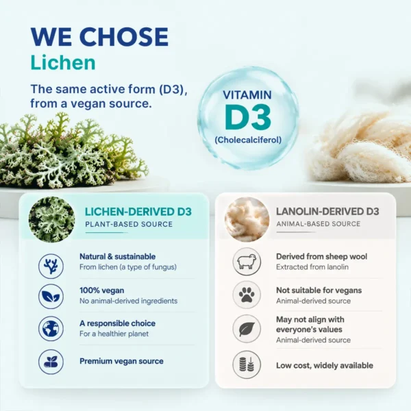 Comparison of vegan lichen-derived vitamin D3 and lanolin-derived vitamin D3