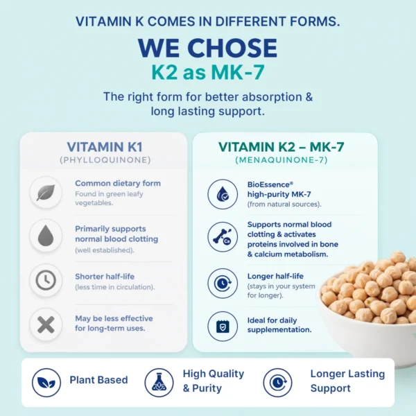 Comparison of vitamin K1 and vitamin K2 MK-7 and their roles in blood clotting and bone metabolism
