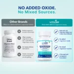 No Added Oxide, No Mixed Source in VitSupp Magnesium Bisglycinate Chelate