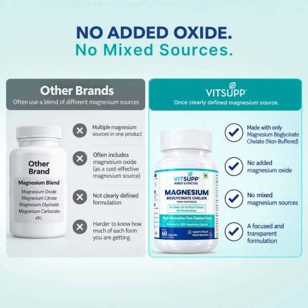 No Added Oxide, No Mixed Source in VitSupp Magnesium Bisglycinate Chelate