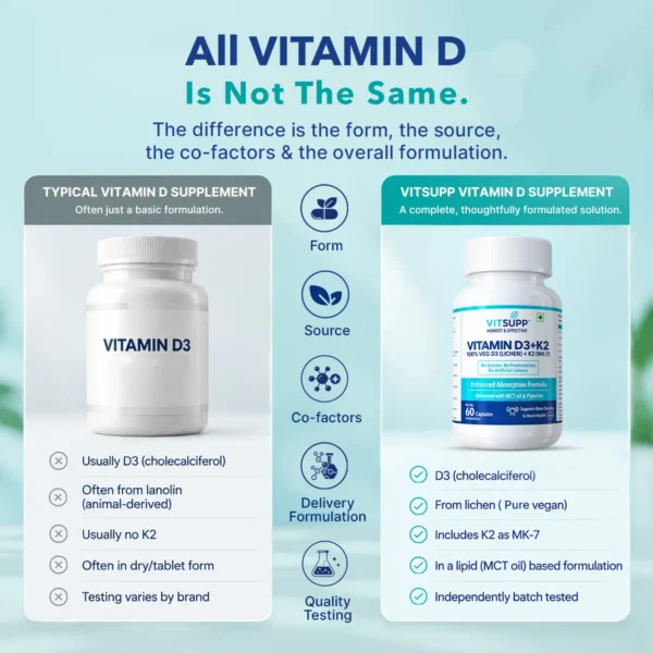 VitSupp Vitamin D3 K2 compared with a typical vitamin D supplement by source, formulation and testing