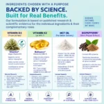 VitSupp Vitamin D3 K2 ingredient infographic explaining the roles of vegan D3, K2 MK-7, MCT oil and BioPepper95