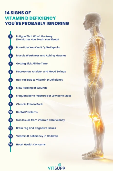 Vitamin D Deficiency Symptoms Indian Health Data