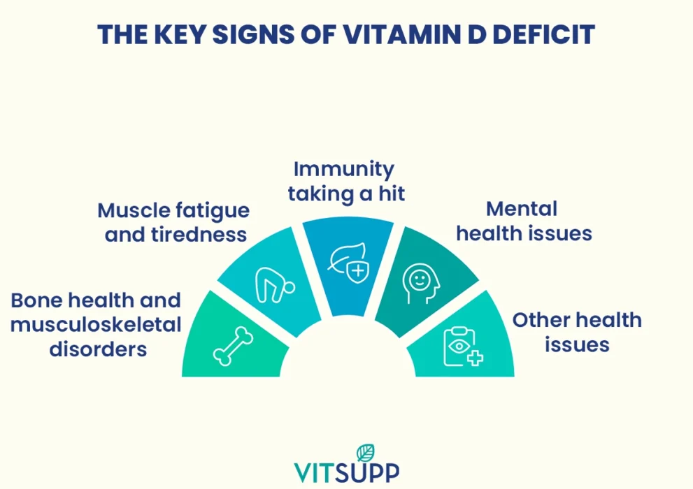 urban lifestyle factors for vitamin D deficiency
