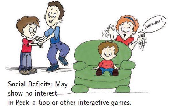 Impaired Social interaction