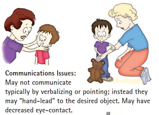 Impaired Verbal and non-verbal communication
