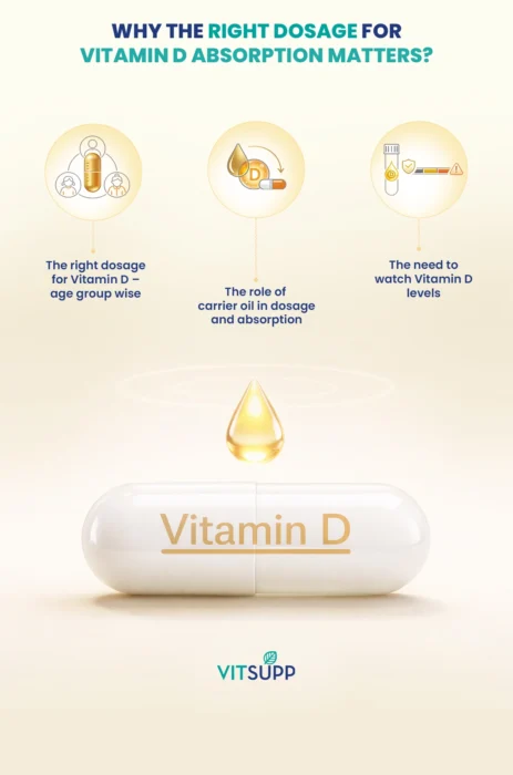 Right Dosage for Optimal Vitamin D Absorption