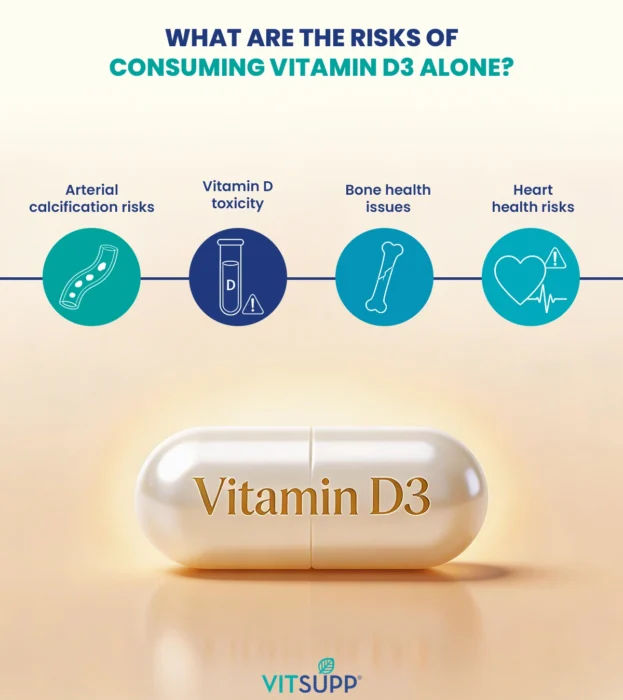 Risks of Consuming Vitamin D3 Alone