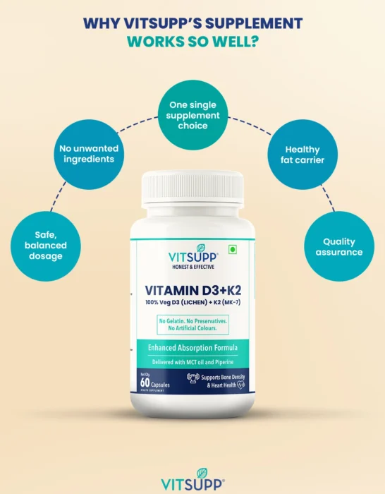 WHY VITSUPP’S SUPPLEMENT WORKS