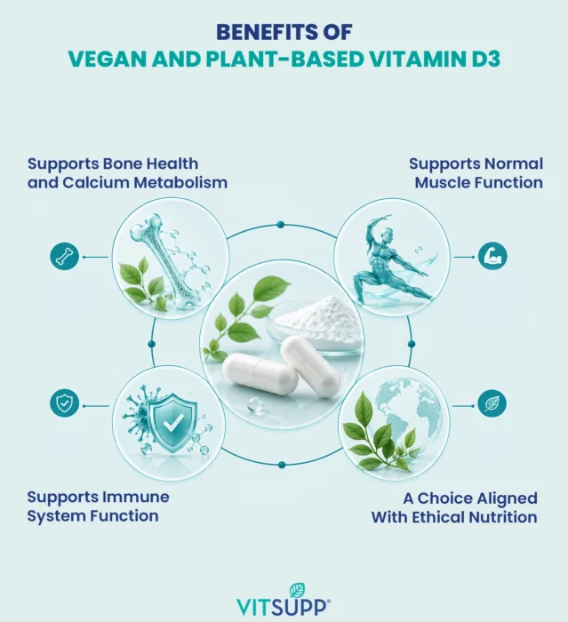 Benefits of Plant-Based Vitamin D3