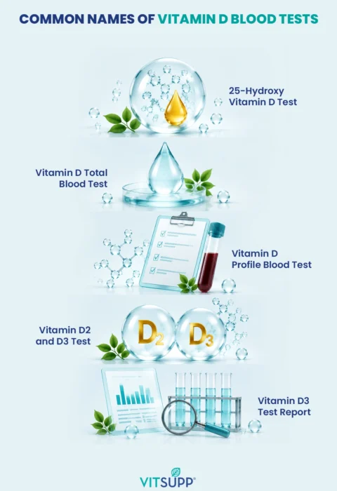 Common Names of Vitamin D Blood Tests