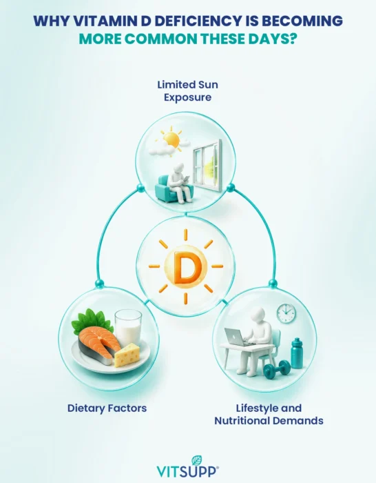 Reasons of Vitamin D Deficiency 