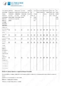 USFDA Registration - Bliss Lifesciences LLP - page5