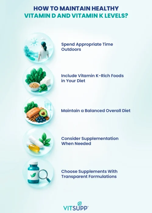 Vitamin D and Vitamin K Levels Requirements
