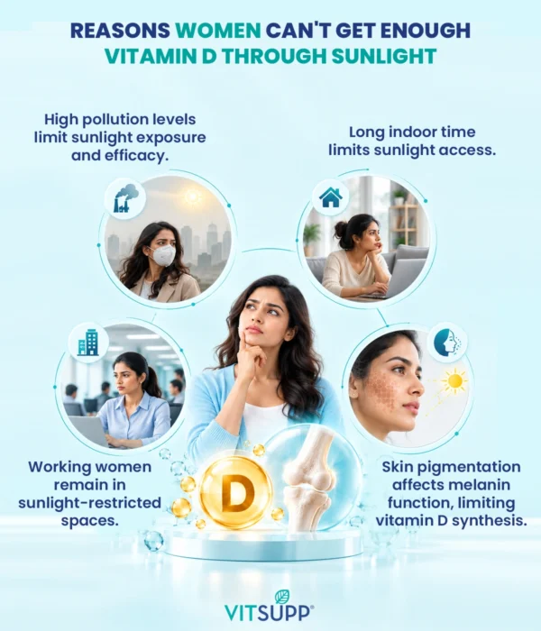 Why women don't get enough vitamin D from sunlight, VitSupp infographic on pollution, indoor time and office work
